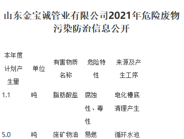 山东金宝诚管业有限公司2021年危险废物  污染防治信息公开